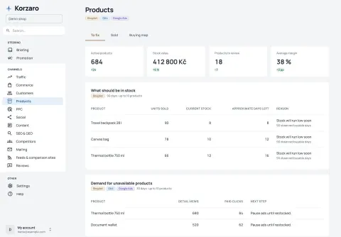 Stock to replenish and paid visits to unavailable products.